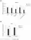Fig. 09 - COMPOSITIONS AND METHODS FOR SUPPRESSING AND/OR TREATING A GROWTH RELATED DISEASE AND/OR A CLINICAL CONDITION THEREOF