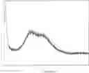 Fig. 01 - Processes for preparation of dapagliflozin or its solvates or co-crystals thereof