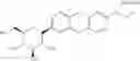 Fig. 33 - Processes for preparation of dapagliflozin or its solvates or co-crystals thereof