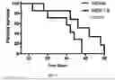 Fig. 08 - COMPOUNDS AND METHODS FOR INHIBITION OF MULTIPLE MYELOMA
