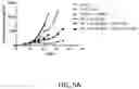 Fig. 07 - Antibodies to TIGIT