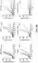 Fig. 08 - Antibodies to TIGIT