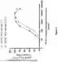 Fig. 06 - PD-L1 TARGETING MOLECULES COMPRISING SHIGA TOXIN A SUBUNIT SCAFFOLDS