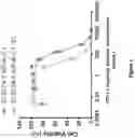 Fig. 07 - PD-L1 TARGETING MOLECULES COMPRISING SHIGA TOXIN A SUBUNIT SCAFFOLDS