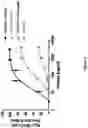 Fig. 09 - PD-L1 TARGETING MOLECULES COMPRISING SHIGA TOXIN A SUBUNIT SCAFFOLDS