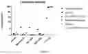 Fig. 04 - Process for generating genetically engineered autologous T cells