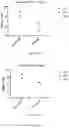 Fig. 17 - Process for generating genetically engineered autologous T cells