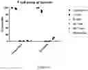 Fig. 19 - Process for generating genetically engineered autologous T cells