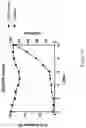 Fig. 22 - Process for generating genetically engineered autologous T cells
