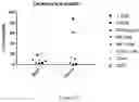 Fig. 23 - Process for generating genetically engineered autologous T cells