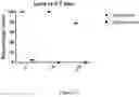 Fig. 26 - Process for generating genetically engineered autologous T cells
