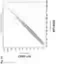 Fig. 03 - USE OF RNA FOR REPROGRAMMING SOMATIC CELLS