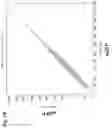 Fig. 04 - USE OF RNA FOR REPROGRAMMING SOMATIC CELLS