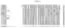 Fig. 07 - Nucleotide sequences and polypeptides encoded thereby useful for modifying plant characteristics