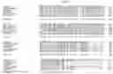 Fig. 22 - Nucleotide sequences and polypeptides encoded thereby useful for modifying plant characteristics