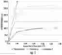 Fig. 02 - Forming high efficiency geothermal wellbores