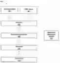 Fig. 01 - System for optimizing drink blends