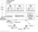 Fig. 01 - Apparatus and method for multi-cloud service platform