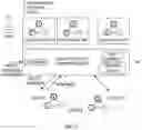 Fig. 03 - Apparatus and method for multi-cloud service platform
