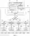 Fig. 04 - Apparatus and method for multi-cloud service platform