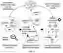Fig. 07 - Apparatus and method for multi-cloud service platform