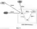 Fig. 10 - Apparatus and method for multi-cloud service platform