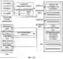 Fig. 22 - Apparatus and method for multi-cloud service platform