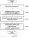 Fig. 23 - Apparatus and method for multi-cloud service platform