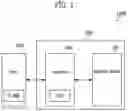 Fig. 02 - Controller and operating method thereof