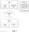 Fig. 02 - Internet of things (IOT) device update validation