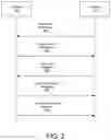 Fig. 03 - Internet of things (IOT) device update validation
