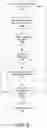 Fig. 06 - Internet of things (IOT) device update validation