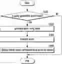 Fig. 01 - METHOD, DEVICE, AND COMPUTER PROGRAM FOR PROVIDING IMAGE SEARCH INFORMATION