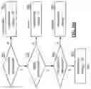 Fig. 95 - Method and apparatus for system protection maintenance analysis