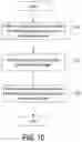 Fig. 12 - Secure translation of sensitive content
