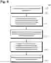 Fig. 09 - Automated annotation of heterogeneous content