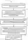 Fig. 01 - Eye tracking method and system