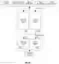 Fig. 15 - Eye tracking method and system