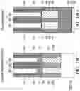 Fig. 35 - Hybrid source drain regions formed based on same fin and methods forming same