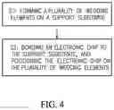 Fig. 06 - Electronic chip support device and corresponding manufacturing method