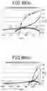 Fig. 63 - Rotating electric machine