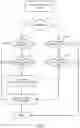 Fig. 06 - Precision time protocol with multi-chassis link aggregation groups