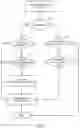 Fig. 08 - Precision time protocol with multi-chassis link aggregation groups