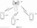 Fig. 02 - Communications Method and Apparatus