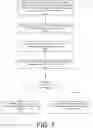 Fig. 08 - Recursive token binding for cascaded service calls