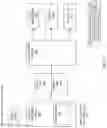 Fig. 16 - Device programming with system generation