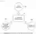 Fig. 02 - Cloud-based IoT network virtualization system and networking method