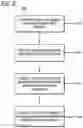 Fig. 22 - System and method for conducting intelligent traffic flow analytics