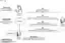 Fig. 01 - Determining an end user experience score based on client device, network, server device, and application metrics