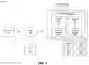 Fig. 10 - Determining an end user experience score based on client device, network, server device, and application metrics